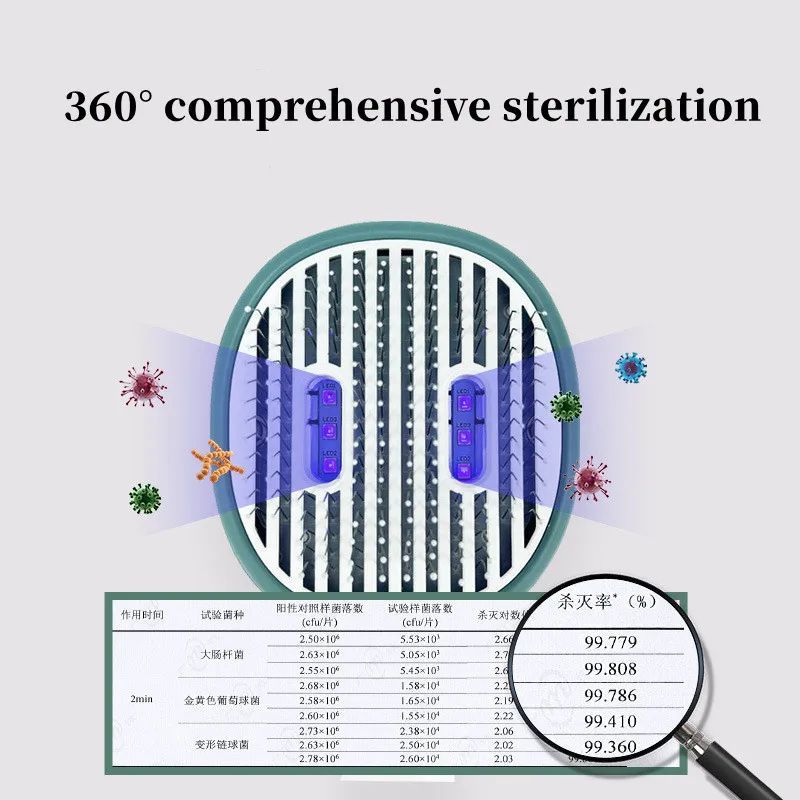 UVC Sterilized Self-Cleaning Pet Grooming Slicker Comb